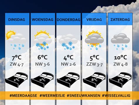 Meerdaagse weersverwachting Florenville